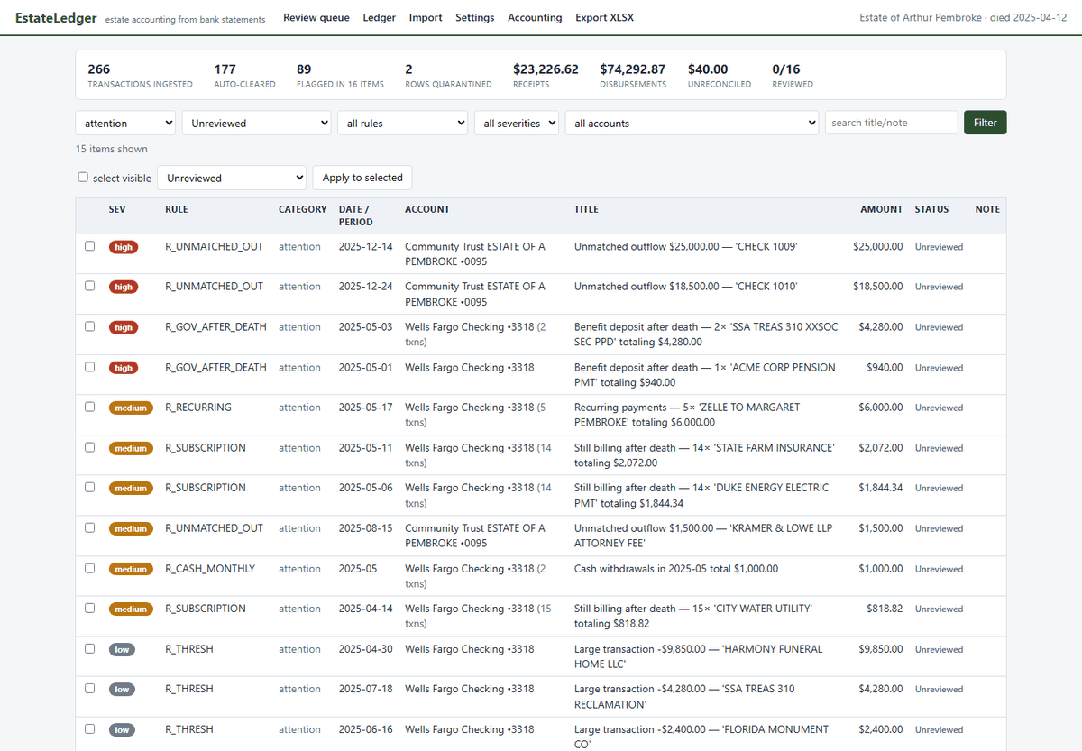 EstateLedger review queue: flagged items such as unmatched outflows, benefit deposits after death and subscriptions still billing, each with severity, account, amount and status